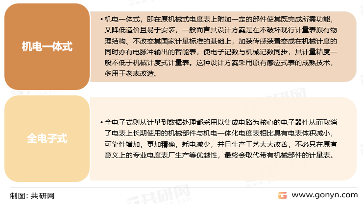 智能电表分类
