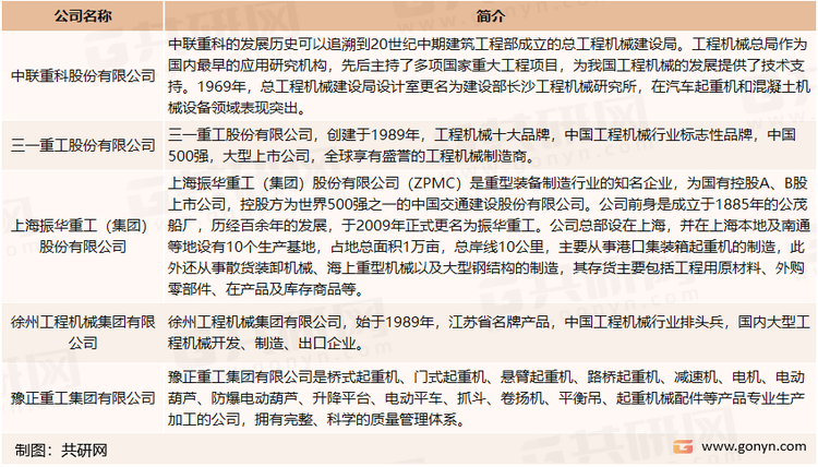 中国起重机行业主要生产企业