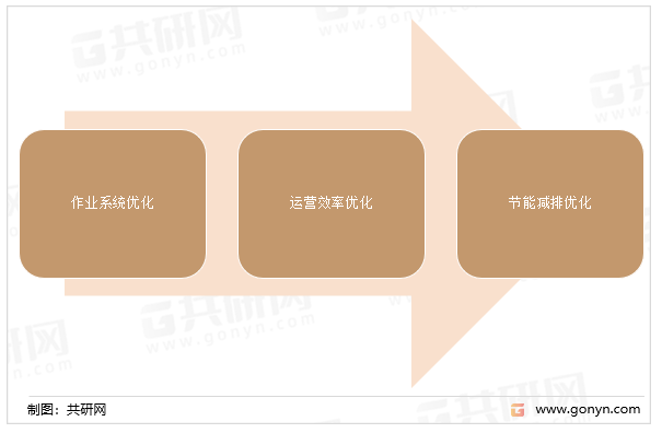 集装箱港口行业发展趋势