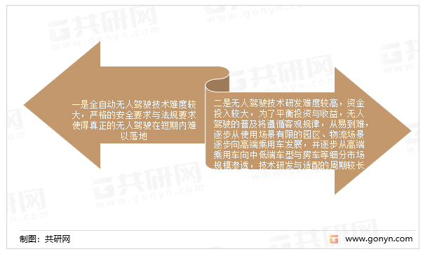 但从行业的发展来看，未来房车的无人驾驶市场需要较长的时间