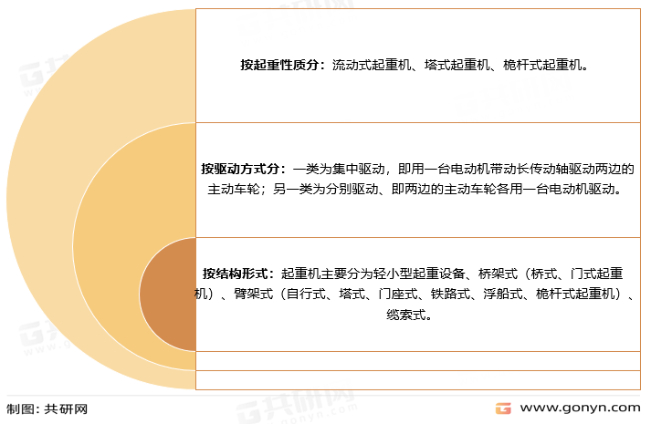 起重机分类