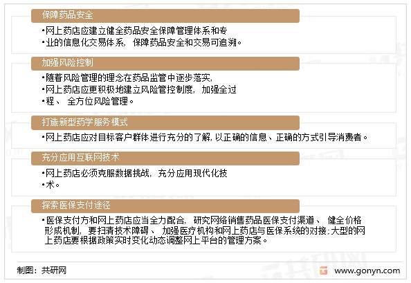 网上药店的发展策略研究