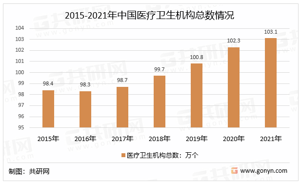 2015-2021年中国医疗卫生机构总数情况
