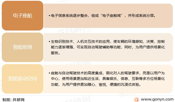 中国汽车智能座舱的三大发展阶段