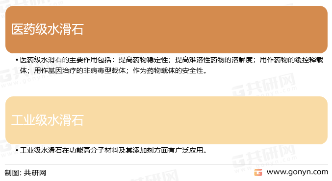 水滑石主要产品分类