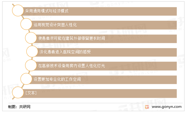 医疗建筑设计发展趋势