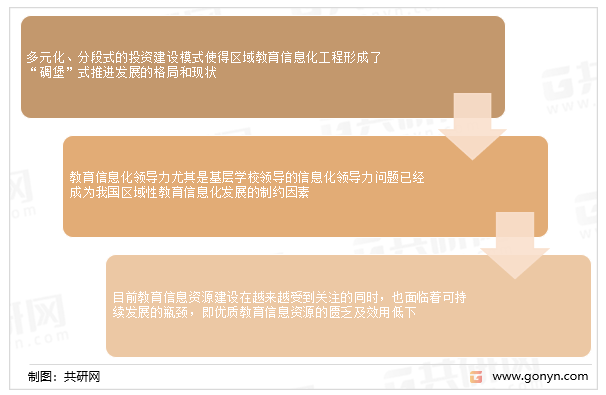 我国各区域教育信息化建设的理论研究与实践应用带有很强的政策引导性，缺乏自主创新式的发展，其总体特征和现状主要体现在：