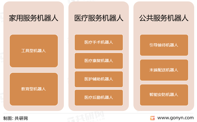 服务机器人主要分类