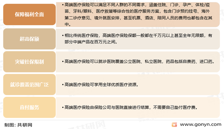 高端医疗保险行业发展特点
