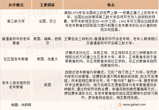 国外老年办学模式