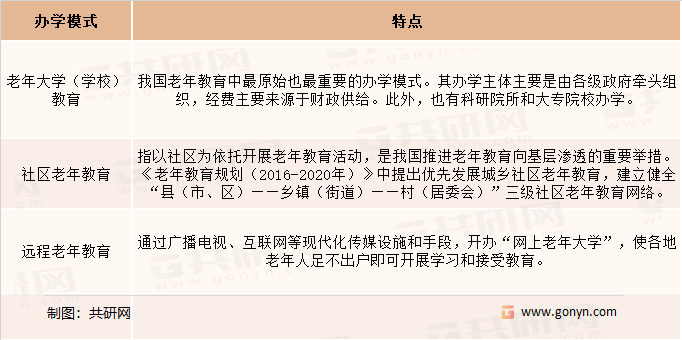 国内老年教育办学模式