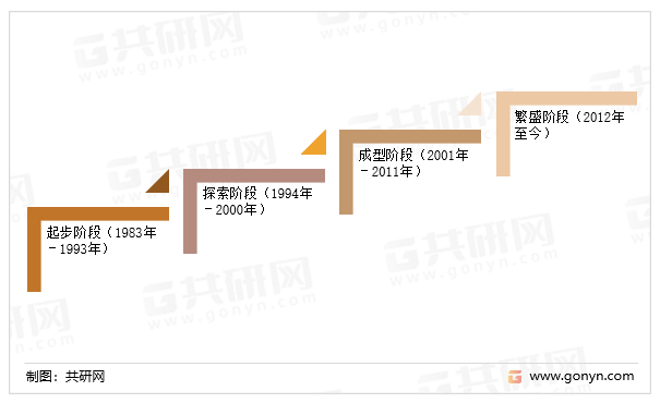 我国老年教育的发展经历了四个阶段：