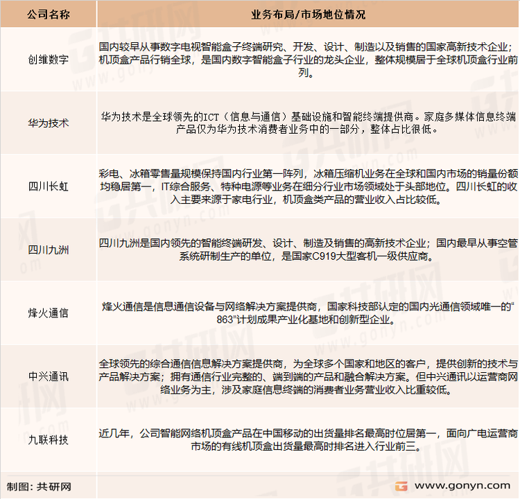 家庭信息终端行业企业间竞争格局