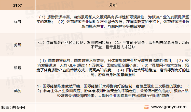 体育旅游行业SWOT分析