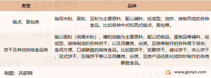 烘焙食品分类