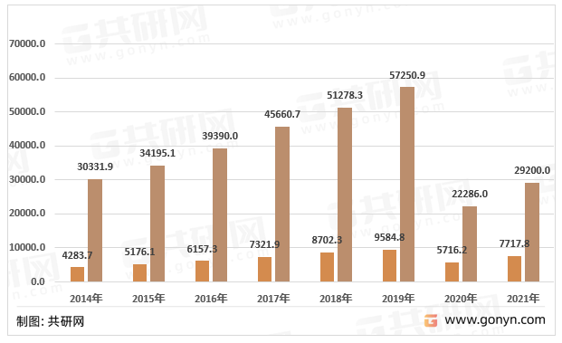 2014-2021年中国体育旅游市场规模及占比情况