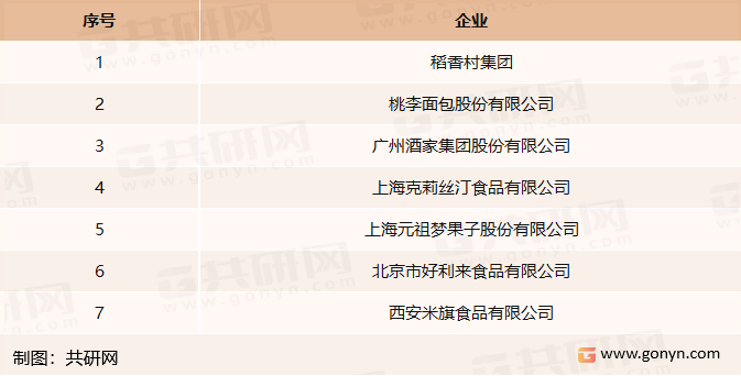 烘焙食品行业部分领先企业