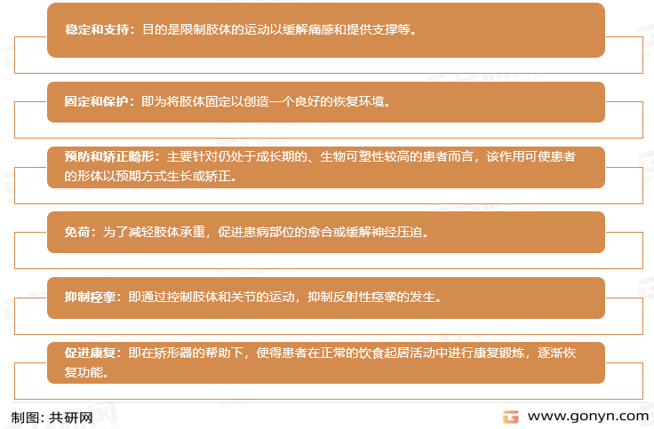 矫形器的用途