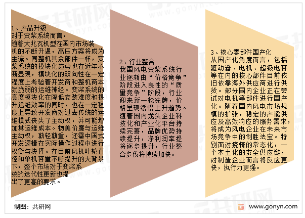 风电变桨系统行业竞争格局展望