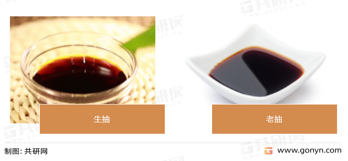 酱油的主要品种