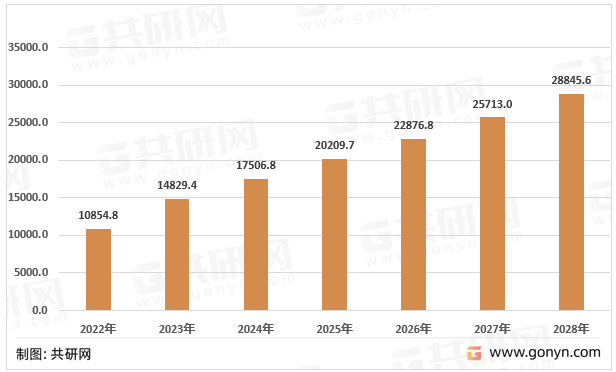 2022-2028年中国体育旅游市场规模发展趋势预测