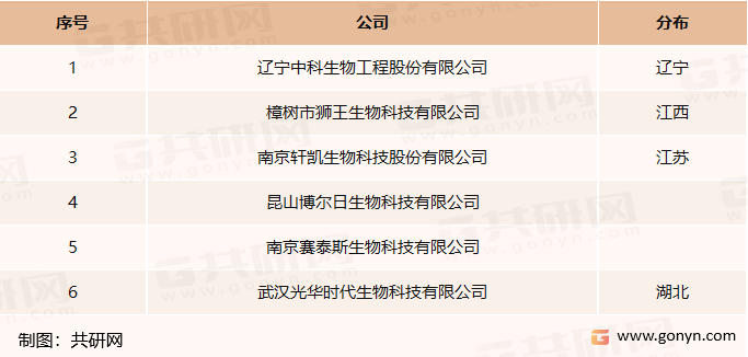国聚谷氨酸行业主要企业区域分布情况