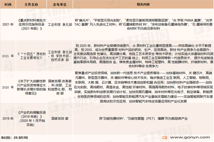 功能性涂层复合材料行业政策