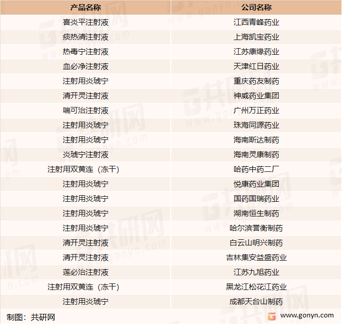 呼吸系统疾病中成药注射主要品牌