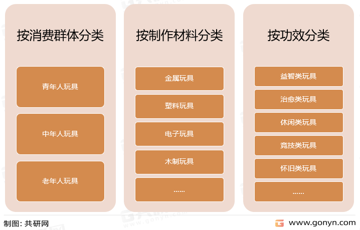 成人玩具分类