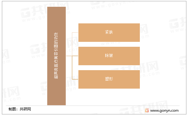 超声类医疗美容仪器的功效