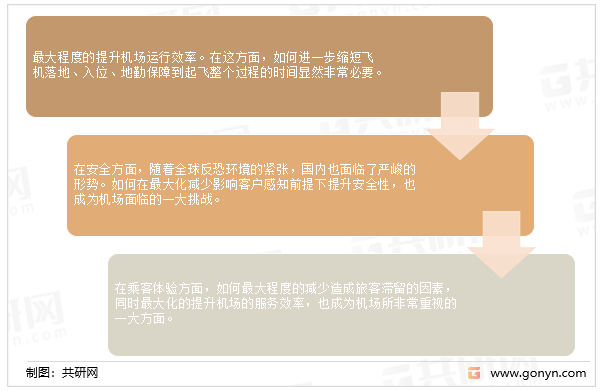智慧机场行业发展趋势