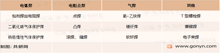 传统汽车焊接方式
