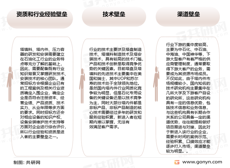 塔填料行业主要壁垒