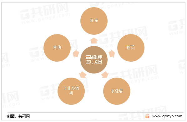 高锰酸钾应用范围
