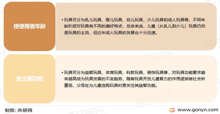 玩具分类