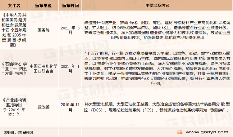 主要法规和政策