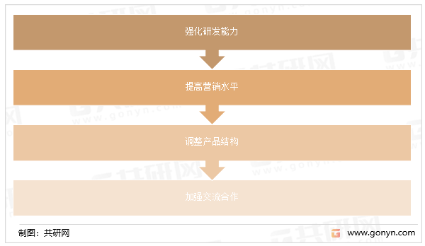 丁二酸项目行业投资建议