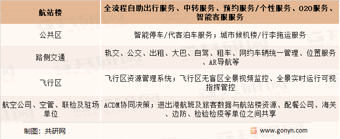 以旅客为核心的机场运营及服务体系