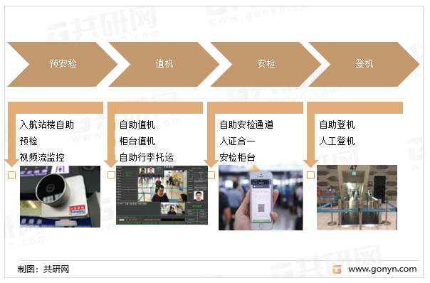 航站楼安全出行——人脸识别+视频流监控