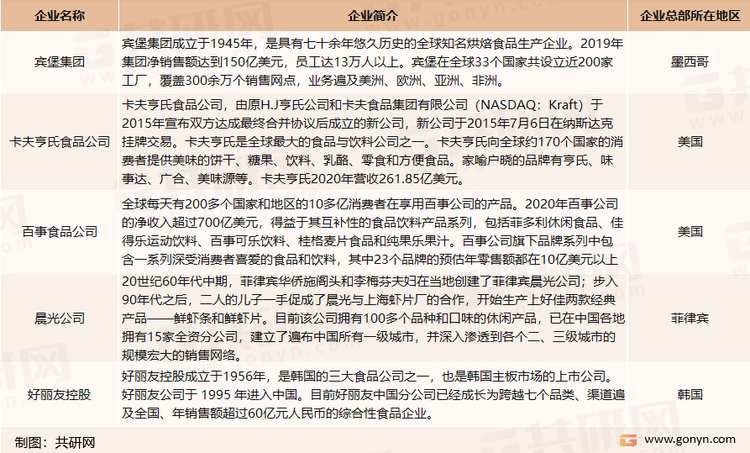 国际烘焙食品行业知名企业