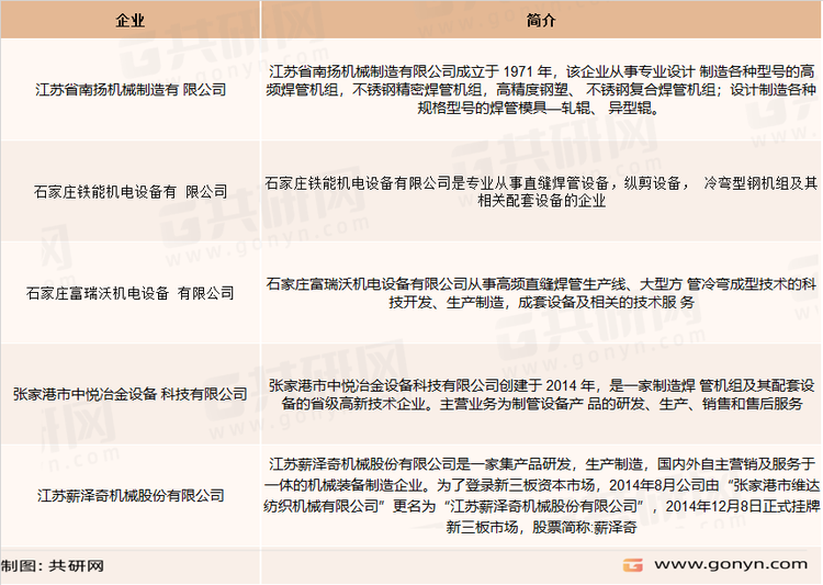 高频直缝焊接设备主要企业分析