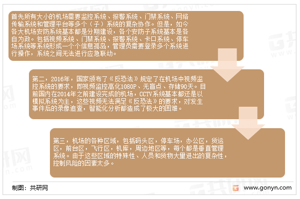 一般而言，机场安防主要存在三个亟待解决的问题。