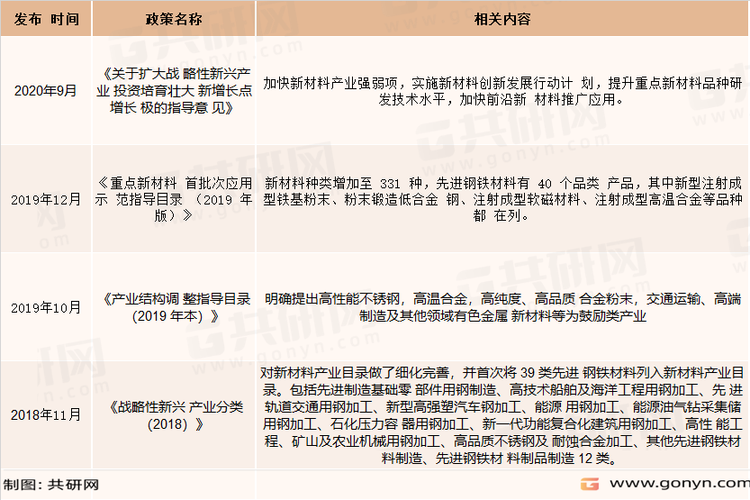 软磁粉是能迅速响应外磁场的变化，且能低损耗地获得高磁感应强度的合金粉末材料，是制成软磁材料的核心原材料之。用软磁粉末制成的软磁材料，能够在较低的磁场下，易磁化也易退磁，具有低矫顽力和高磁导率、低磁损耗和电损耗、高稳定性等磁性能。
