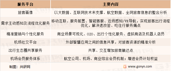 机场智慧服务平台信息统计