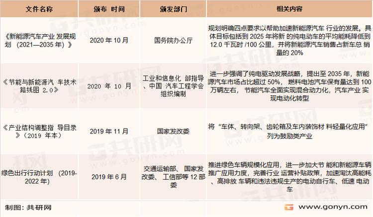 铝合金精密压铸件相关政策
