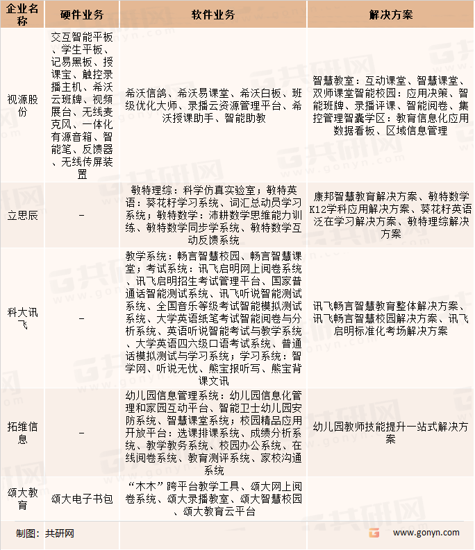 中国部分教育信息化企业简介