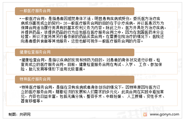 医疗服务合同的种类