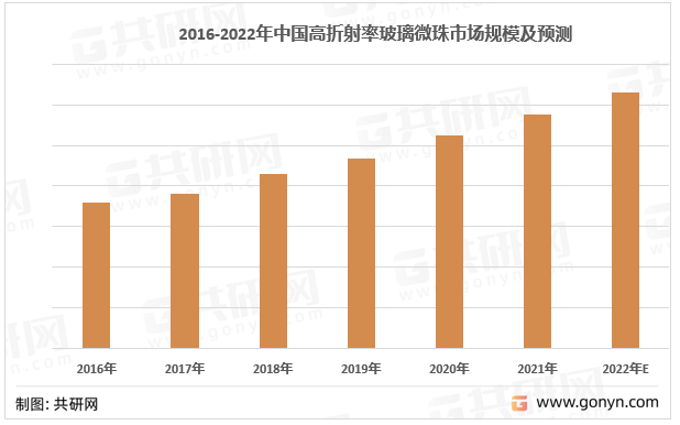 2016-2022年中国高折射率玻璃微珠市场规模预测