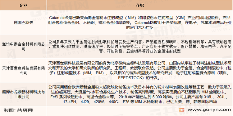 金属注射成型喂料系列产品主要企业