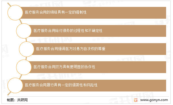 医疗服务合同特征